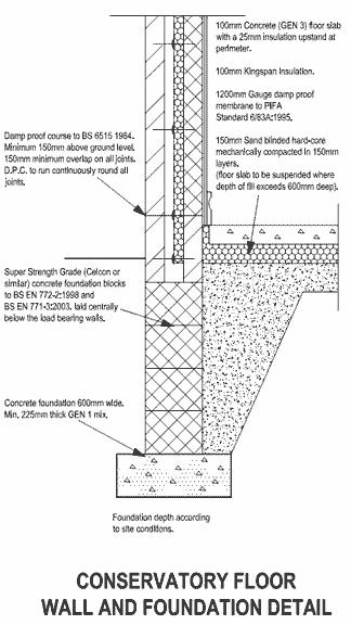 Diagram conservatory wall