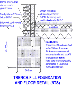 Image showing a typical conservatory foundation detail